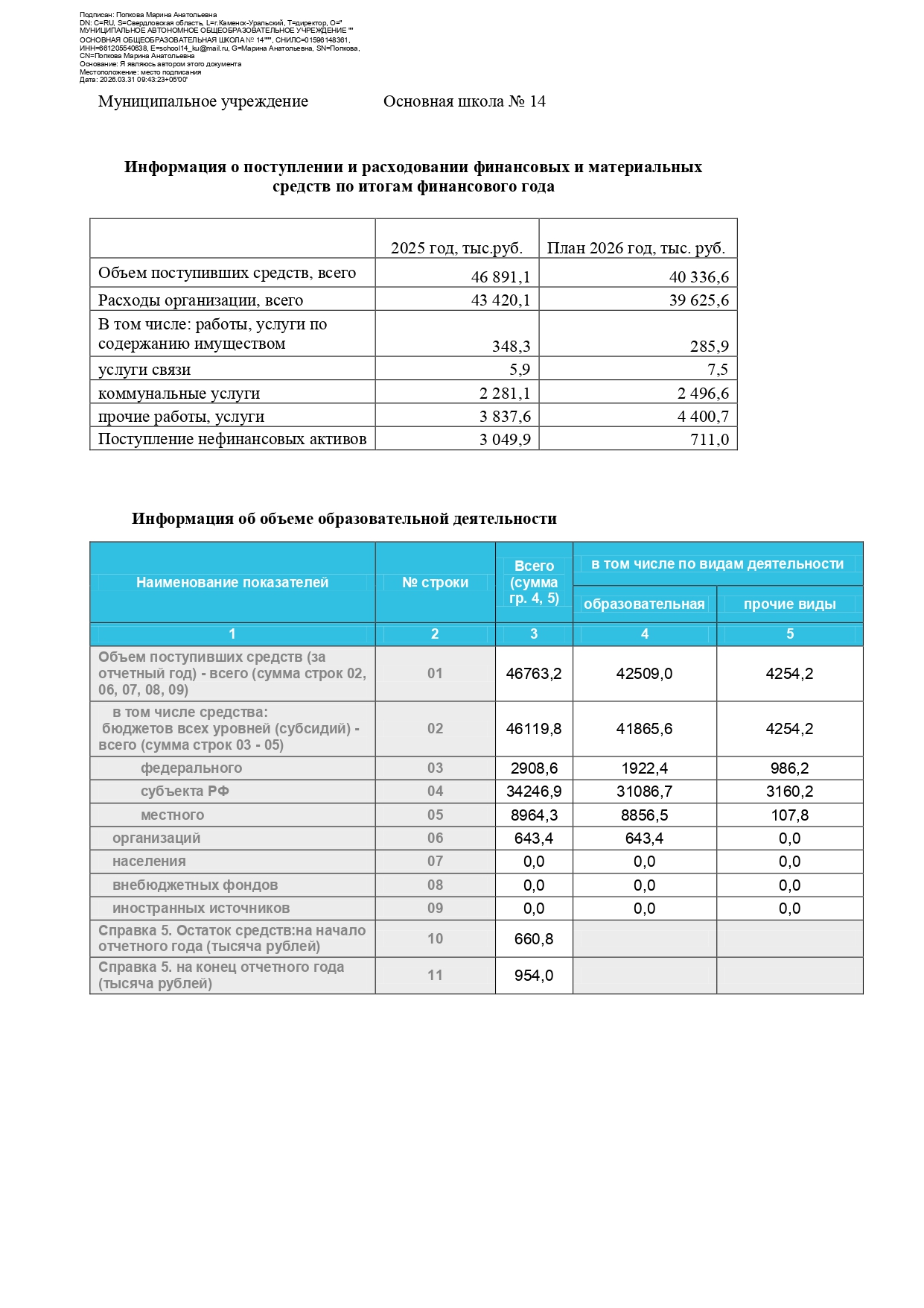Поступлени и объем средств из ОО2 page 0001